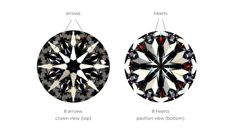 8 mũi tên và 8 trái tim của giác cắt Hearts and Arrows