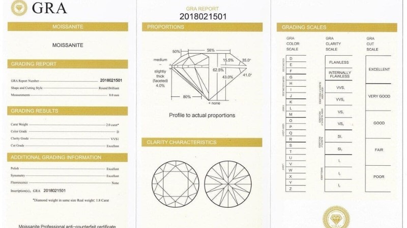 Giấy kiểm định GRA là chứng thư giám định chủ yếu dùng cho đá Moissanite