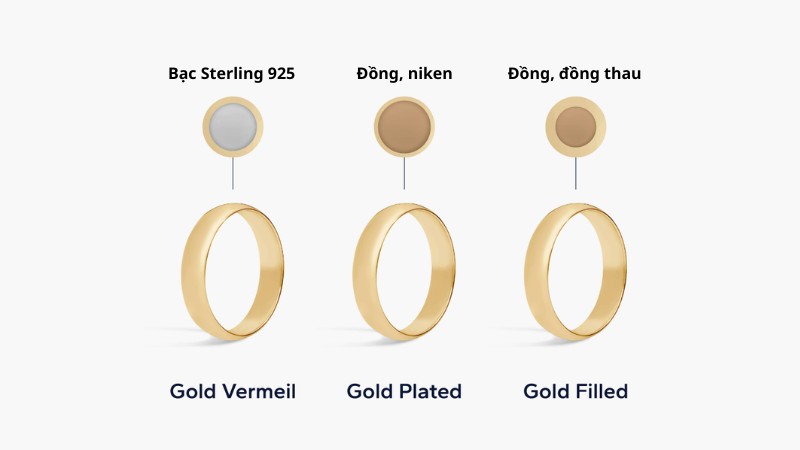 So sánh Gold Vermeil với Gold Plated và Gold Filled