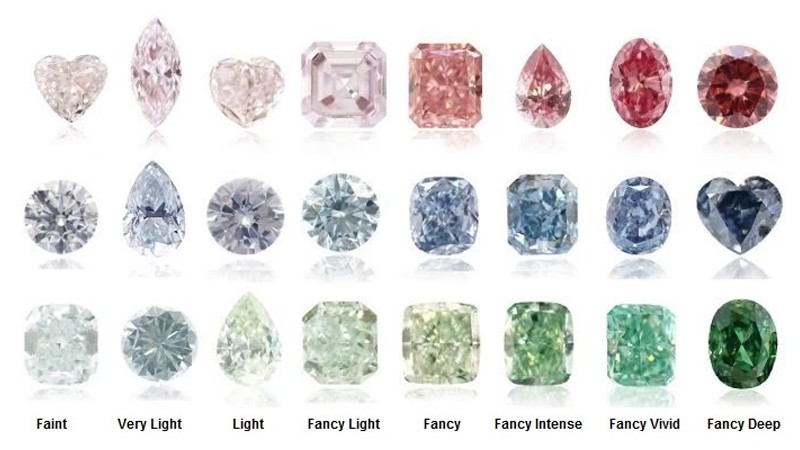 Bảng cấp độ màu kim cương Fancy theo GIA