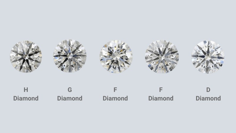 Kim cương nước D là kim cương có cấp màu cao nhất trên thang màu D-Z