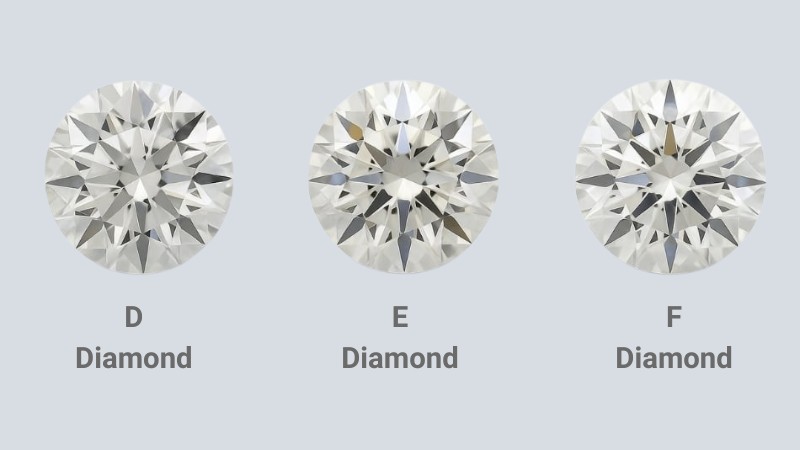 So sánh kim cương nước D với nước E và nước F