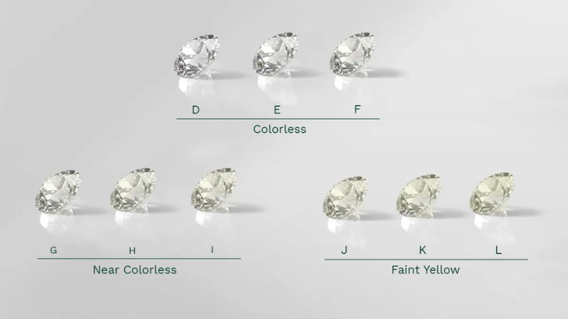 So sánh kim cương nước K với các cấp độ màu lân cận