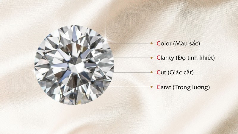 Tiêu chuẩn 4Cs của Viện Ngọc học Hoa Kỳ (GIA)