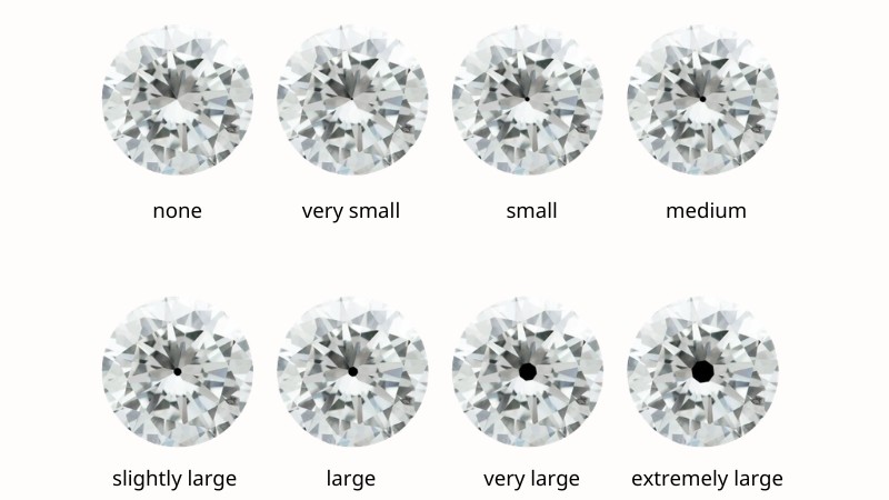 Các loại culet kim cương phổ biến