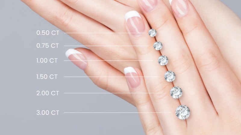 Kích thước kim cương là tập hợp các số đo thể hiện độ lớn thực tế của viên đá