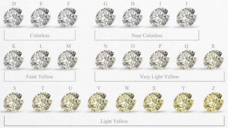 Bảng màu kim cương tự nhiên cấp GIA