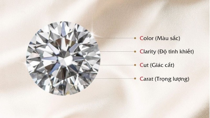 Tiêu chuẩn 4C của GIA